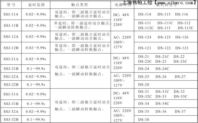 SSJ-21B静态时间继电器